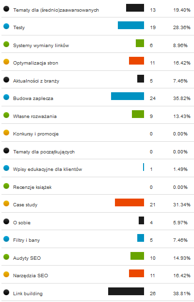 Tematy poruszane zbyt rzadko