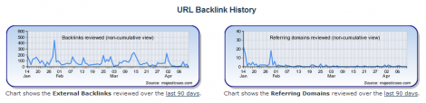 backlinki-blog