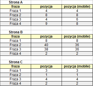 pozycje-mobilne