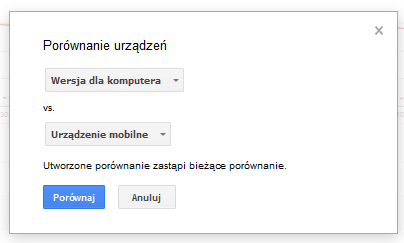 Porównanie danych na różnych urządzeniach