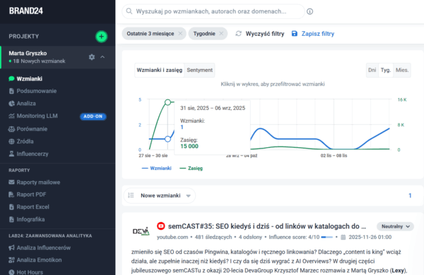 Monitorowanie wzmianek w Brand24
