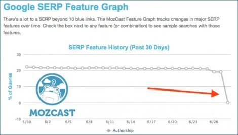 MozCast feature graph