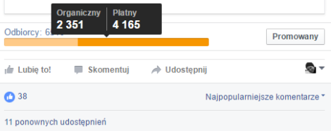 Statystyki posta na FaceBooku