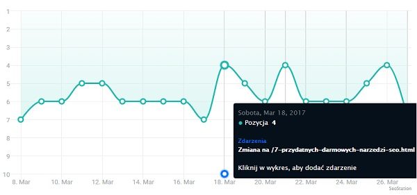 Zmiana podstrony