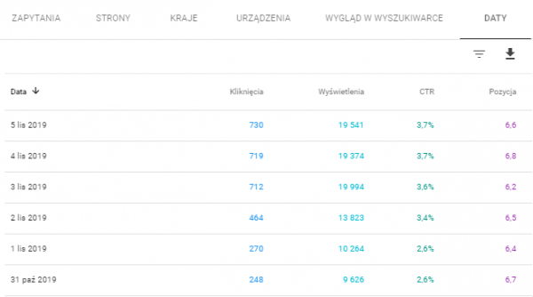 Widok danych w formie tabelarycznej