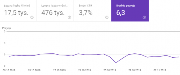 Widok danych w formie wykresu