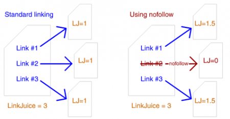 Stary schemat linków nofollow