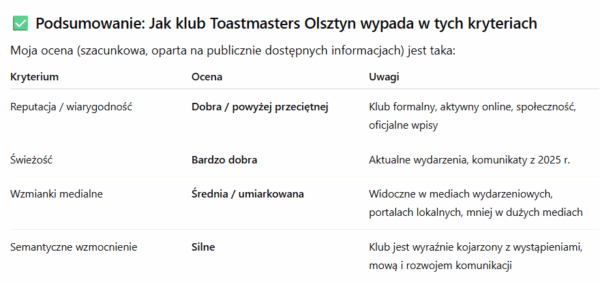 Czynniki reputacyjne według ChatGPT