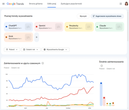 Nowy Google Trends - widoki