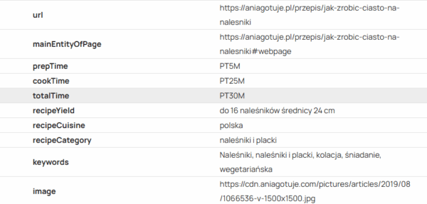 Dane strukturalne dla przepisu