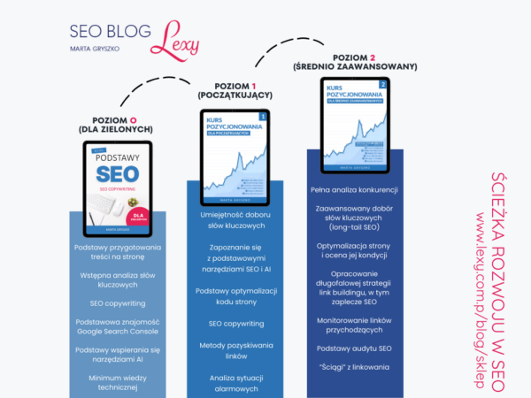 Ścieżka rozwoju z kursami SEO